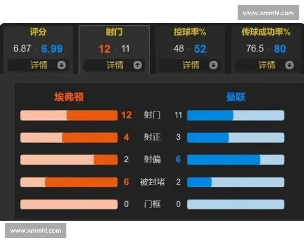 曼联官宣！8 月 4 日凌晨 5 点亚特兰大对决埃弗顿